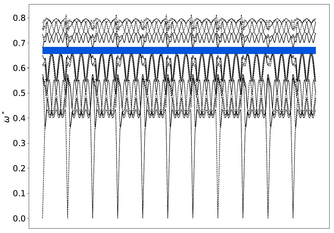 ../_images/band_diagram_b=1233.jpg