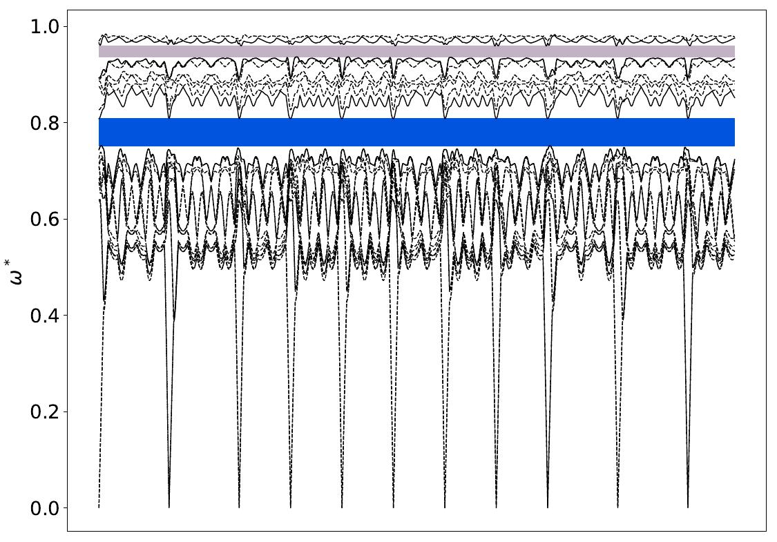 ../_images/band_diagram_b=1234.jpg