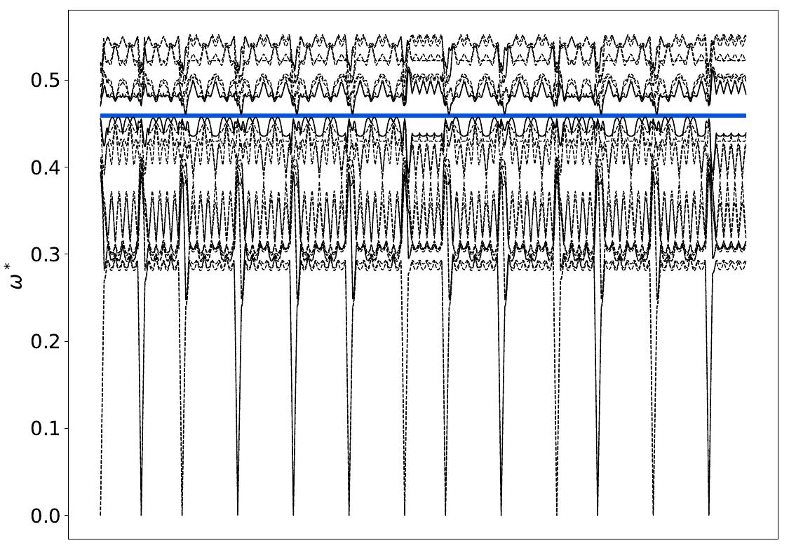 ../_images/band_diagram_b=1235.jpg
