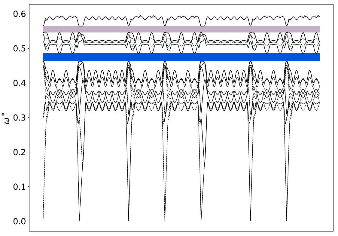 ../_images/band_diagram_b=1236.jpg