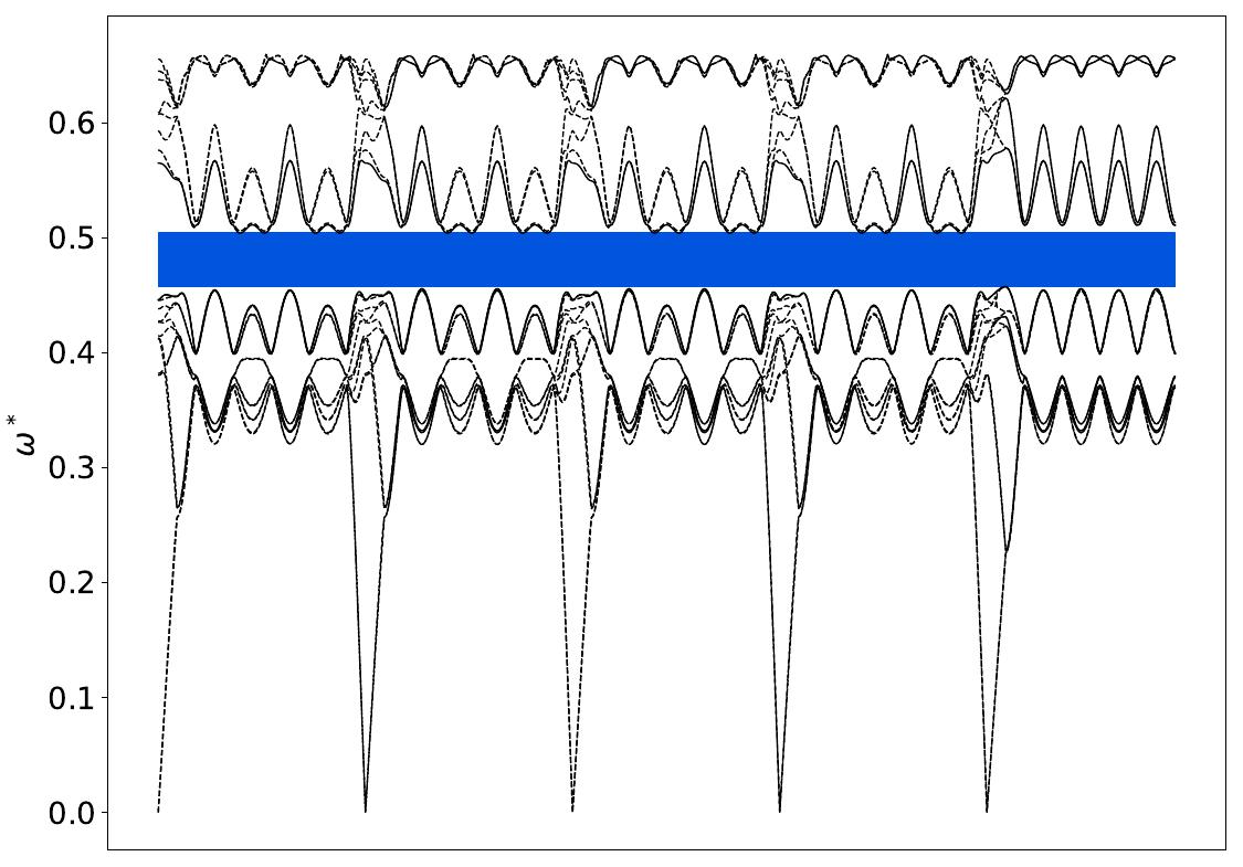 ../_images/band_diagram_b=1237.jpg