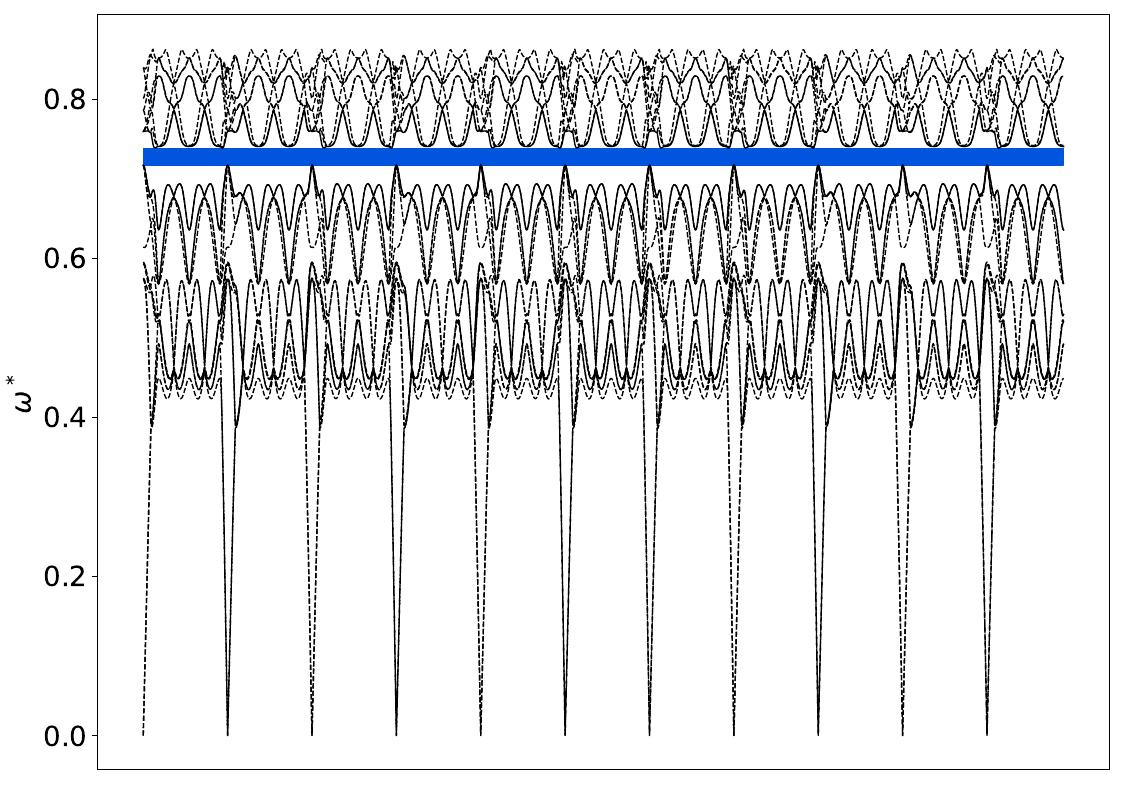 ../_images/band_diagram_b=1238.jpg