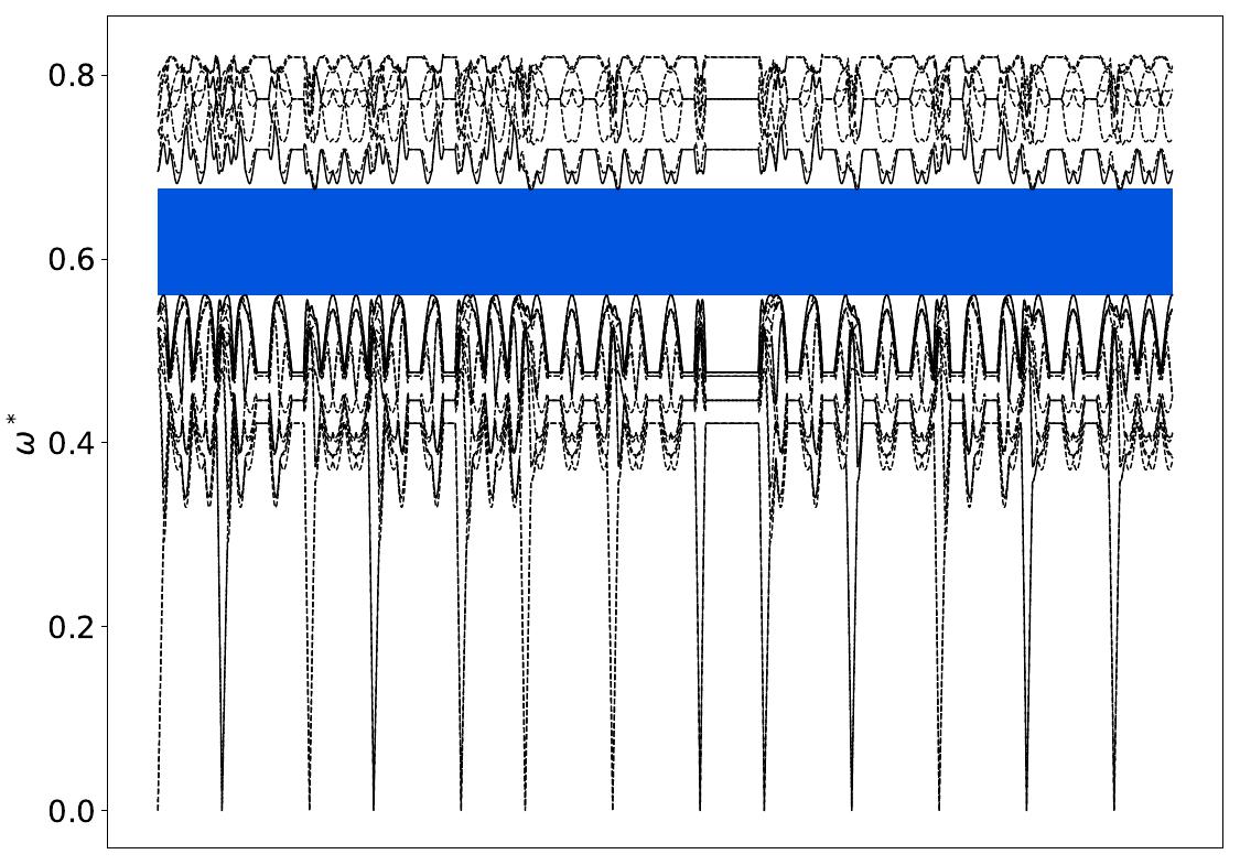 ../_images/band_diagram_b=124.jpg