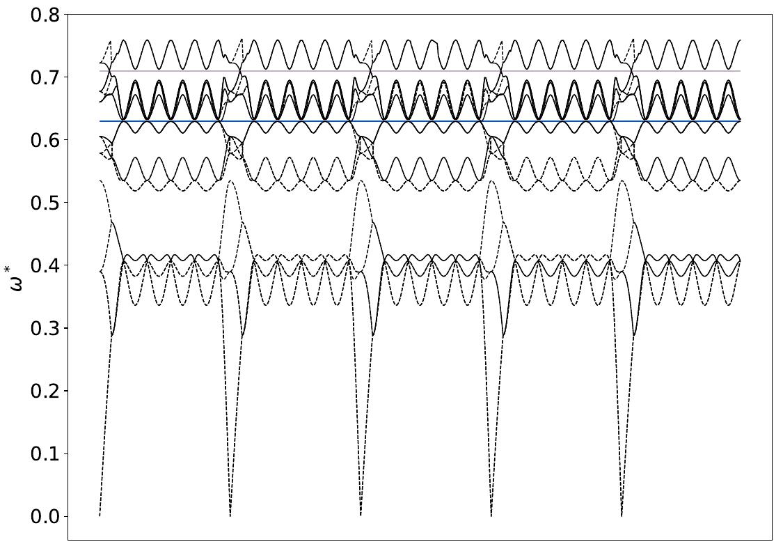 ../_images/band_diagram_b=1240.jpg