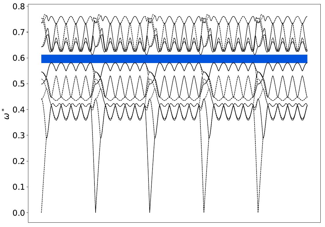 ../_images/band_diagram_b=1241.jpg