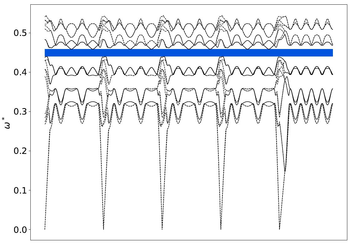 ../_images/band_diagram_b=1243.jpg