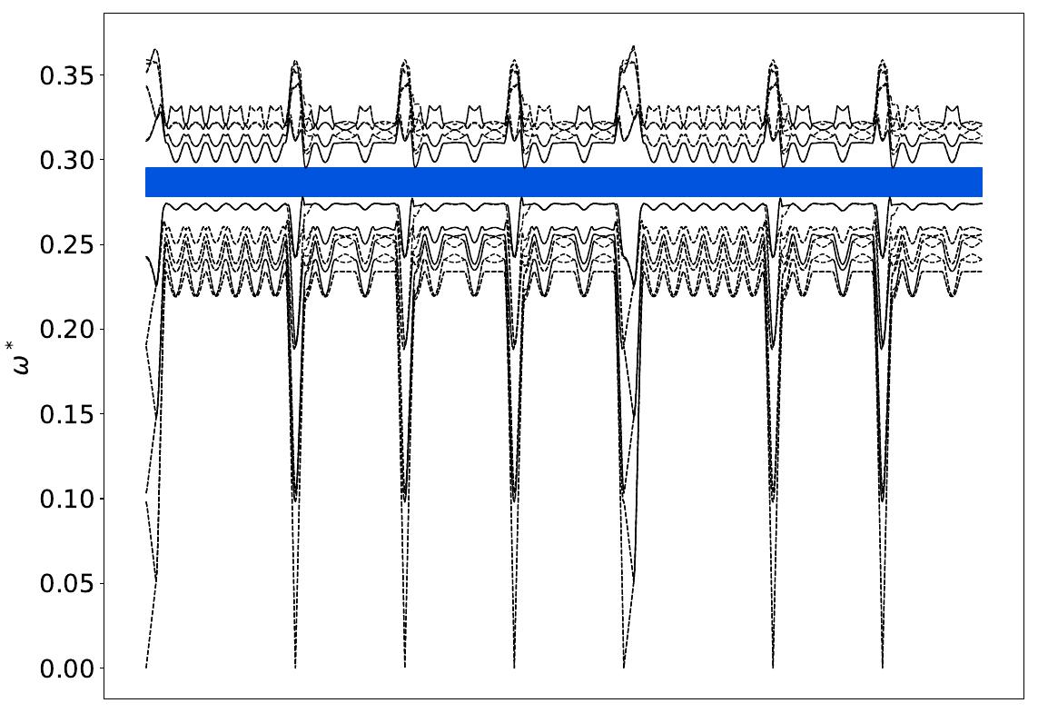 ../_images/band_diagram_b=1244.jpg