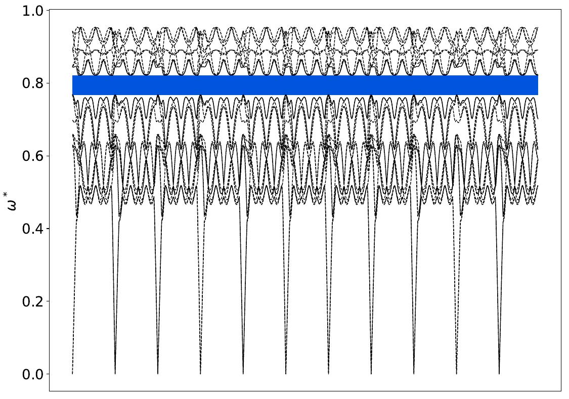 ../_images/band_diagram_b=1245.jpg