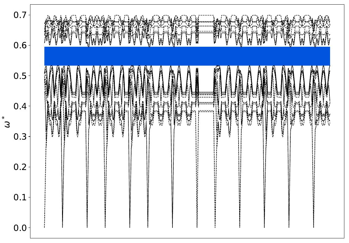 ../_images/band_diagram_b=1247.jpg