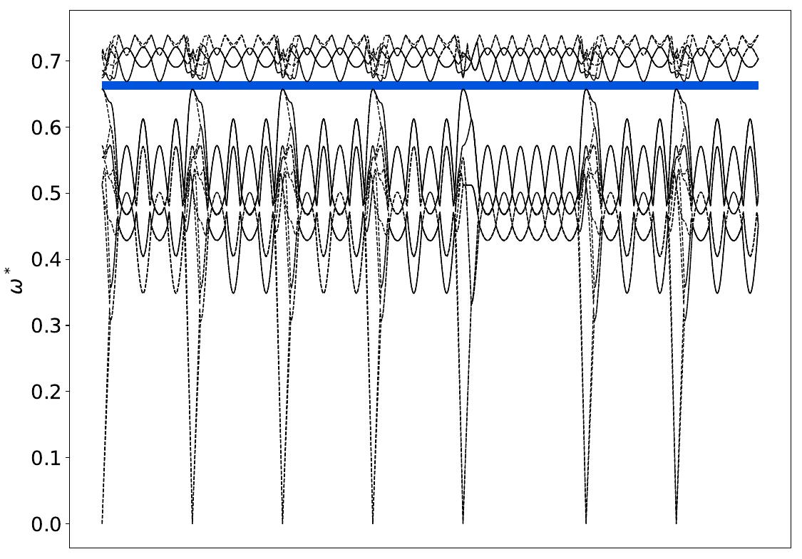 ../_images/band_diagram_b=1248.jpg