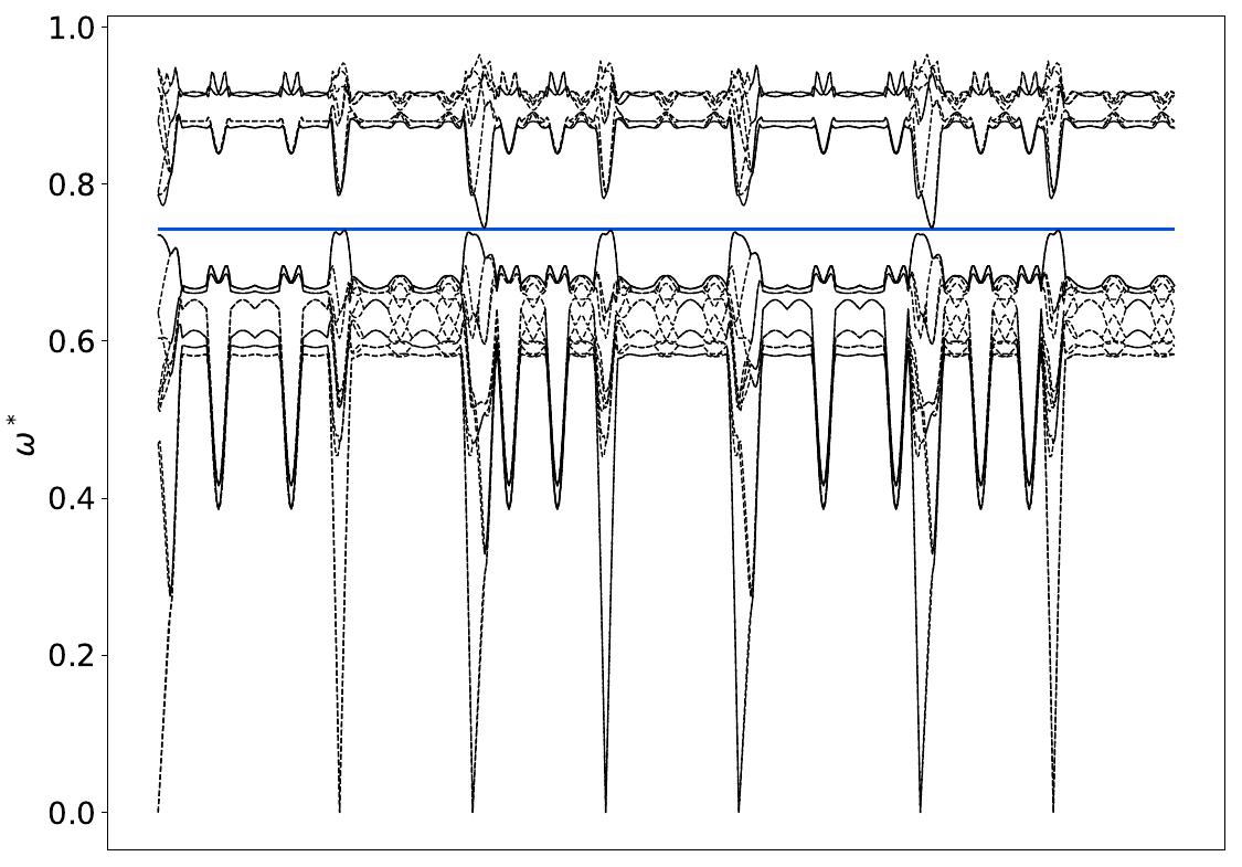 ../_images/band_diagram_b=1249.jpg