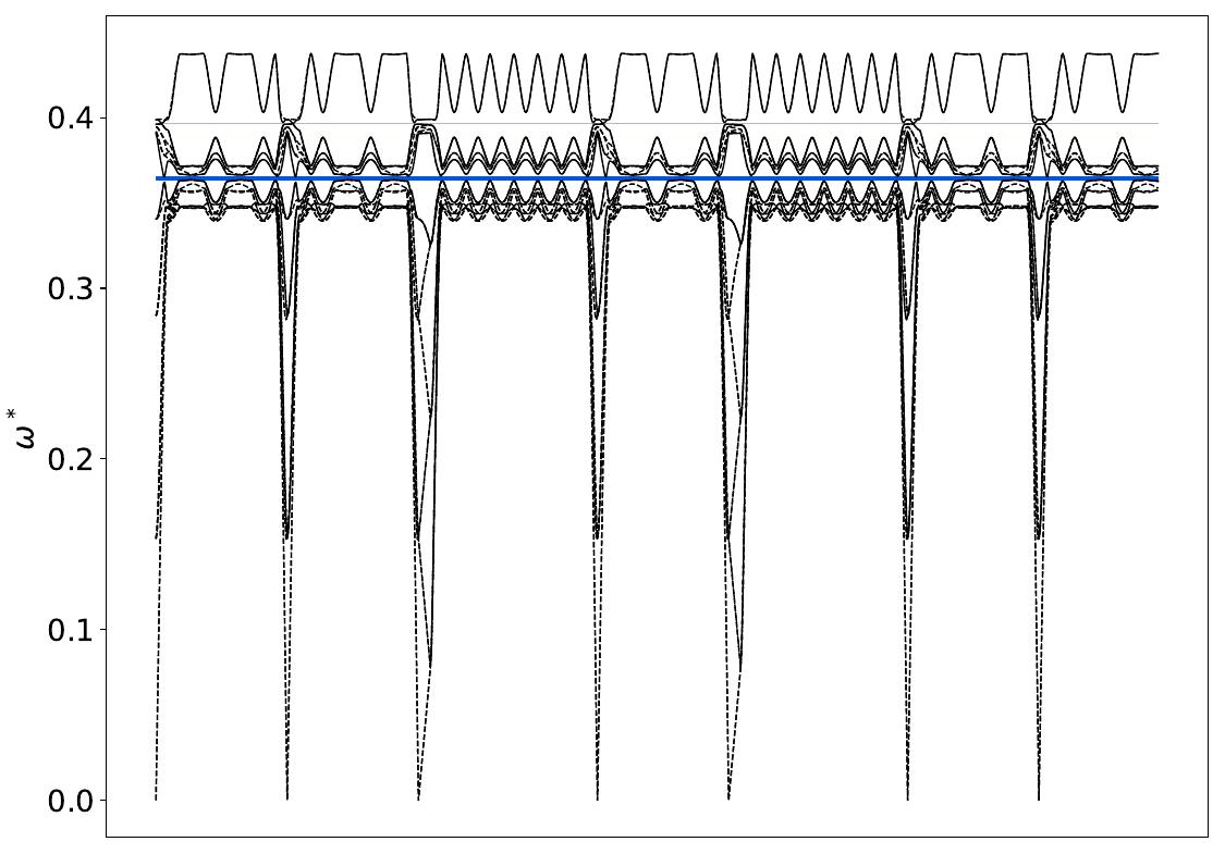 ../_images/band_diagram_b=125.jpg