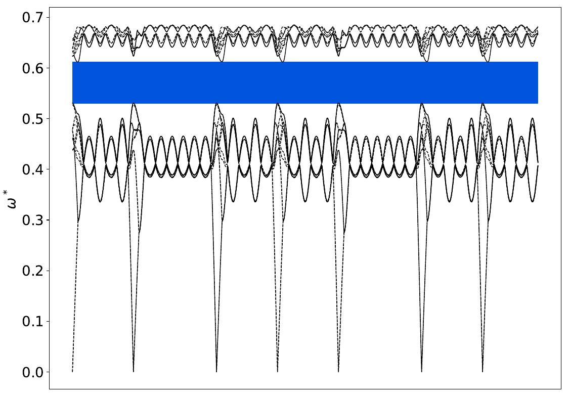 ../_images/band_diagram_b=126.jpg