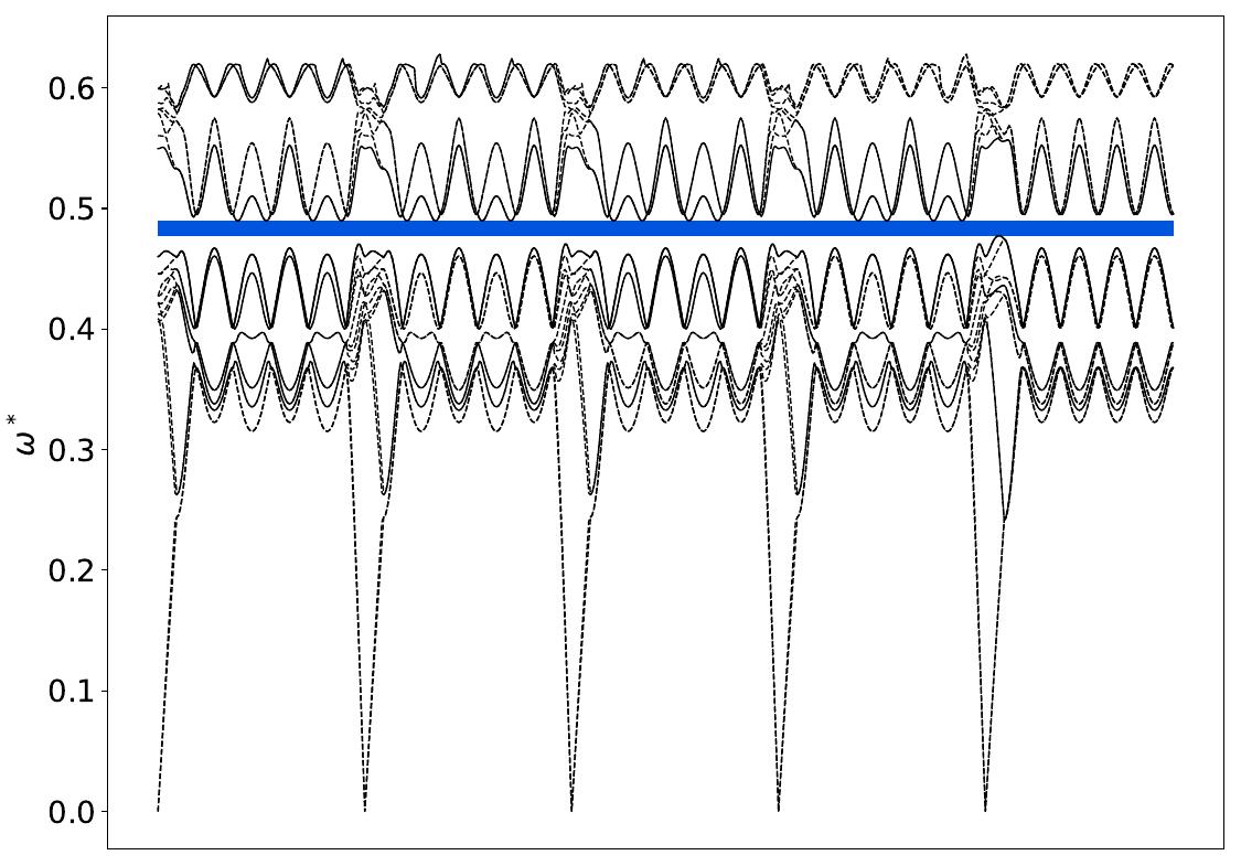 ../_images/band_diagram_b=127.jpg