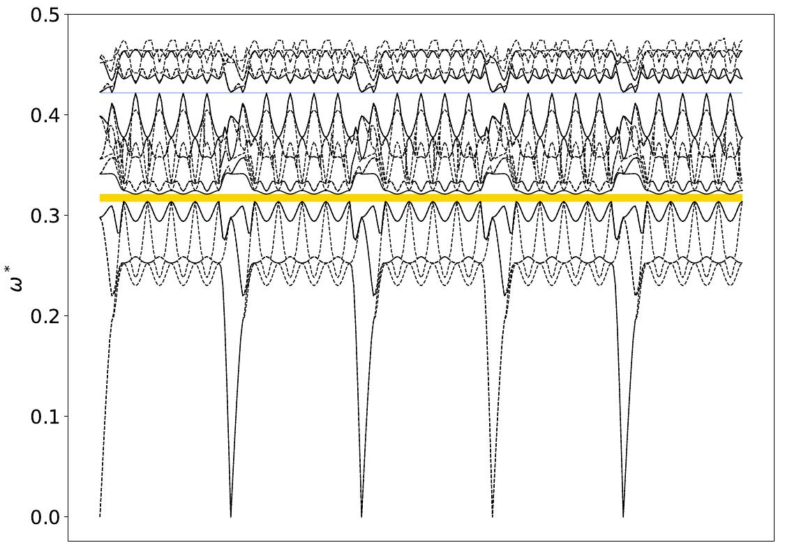 ../_images/band_diagram_b=13.jpg