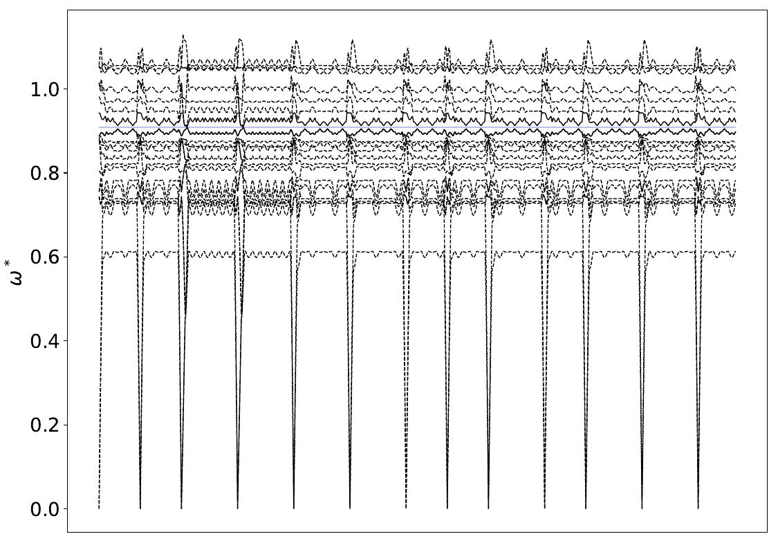 ../_images/band_diagram_b=132.jpg