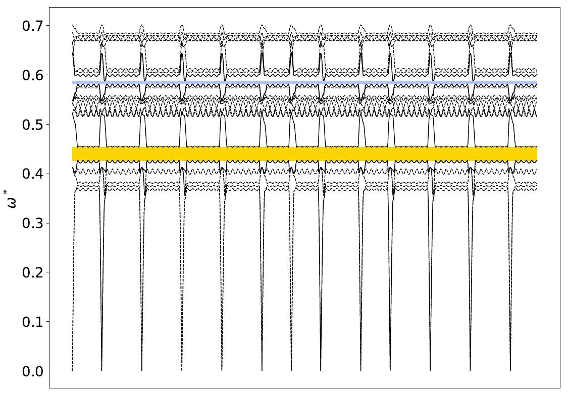 ../_images/band_diagram_b=133.jpg