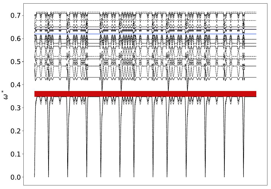 ../_images/band_diagram_b=134.jpg
