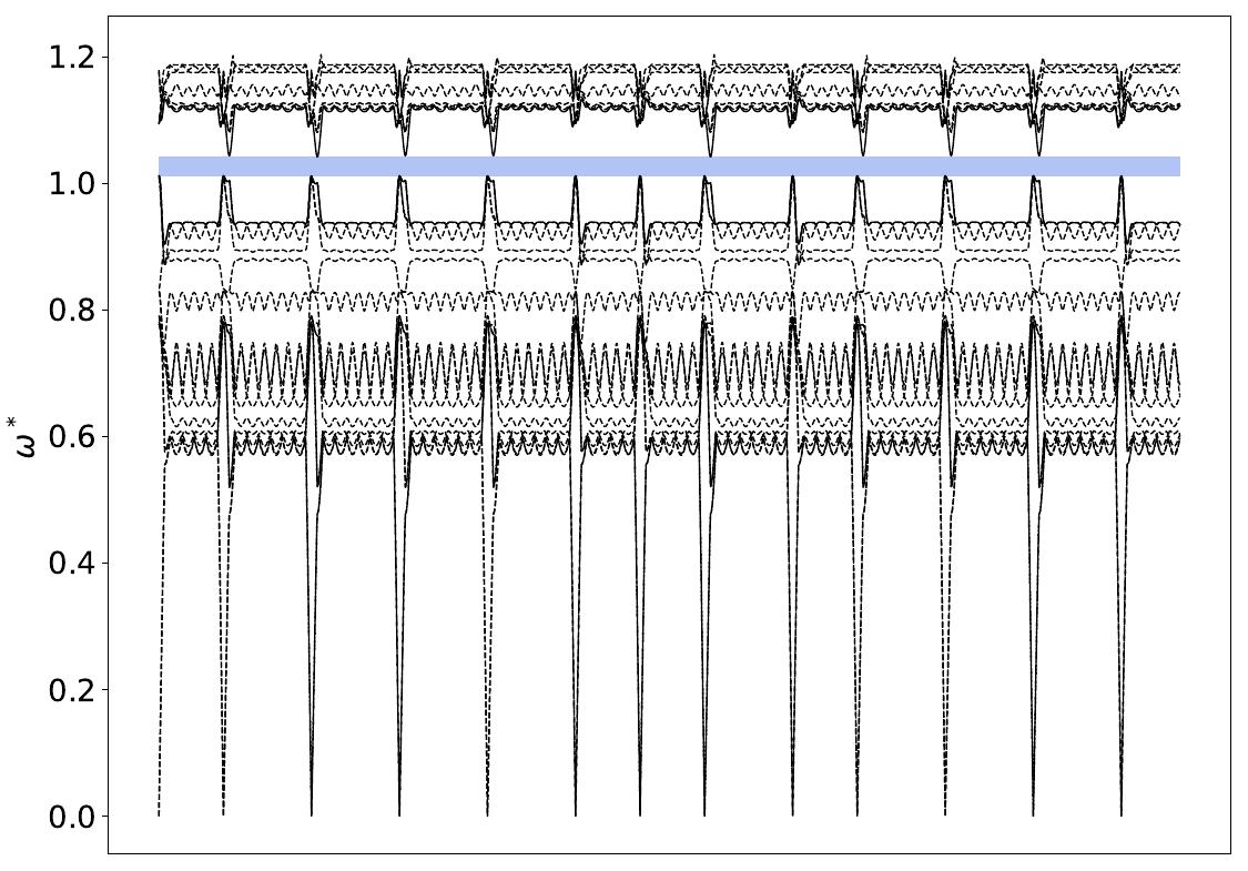 ../_images/band_diagram_b=135.jpg
