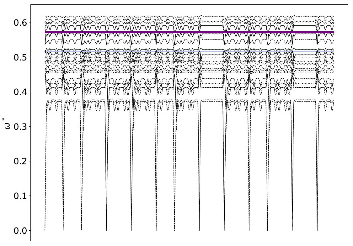 ../_images/band_diagram_b=136.jpg