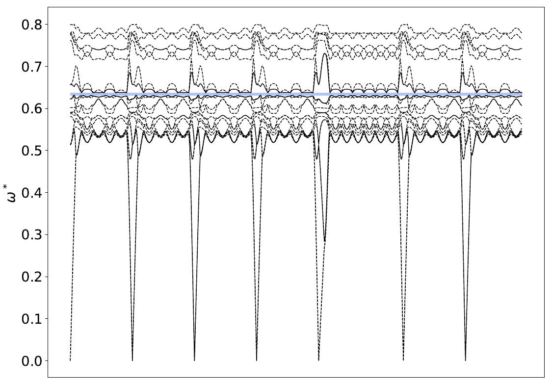 ../_images/band_diagram_b=137.jpg