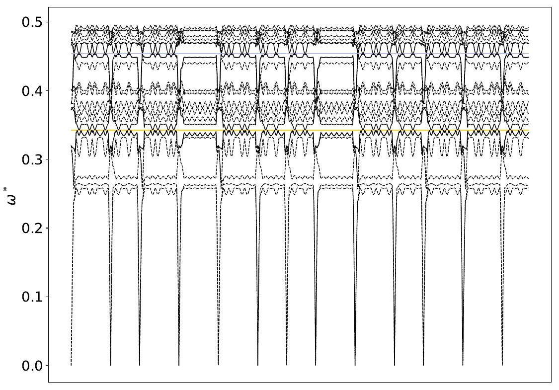 ../_images/band_diagram_b=138.jpg