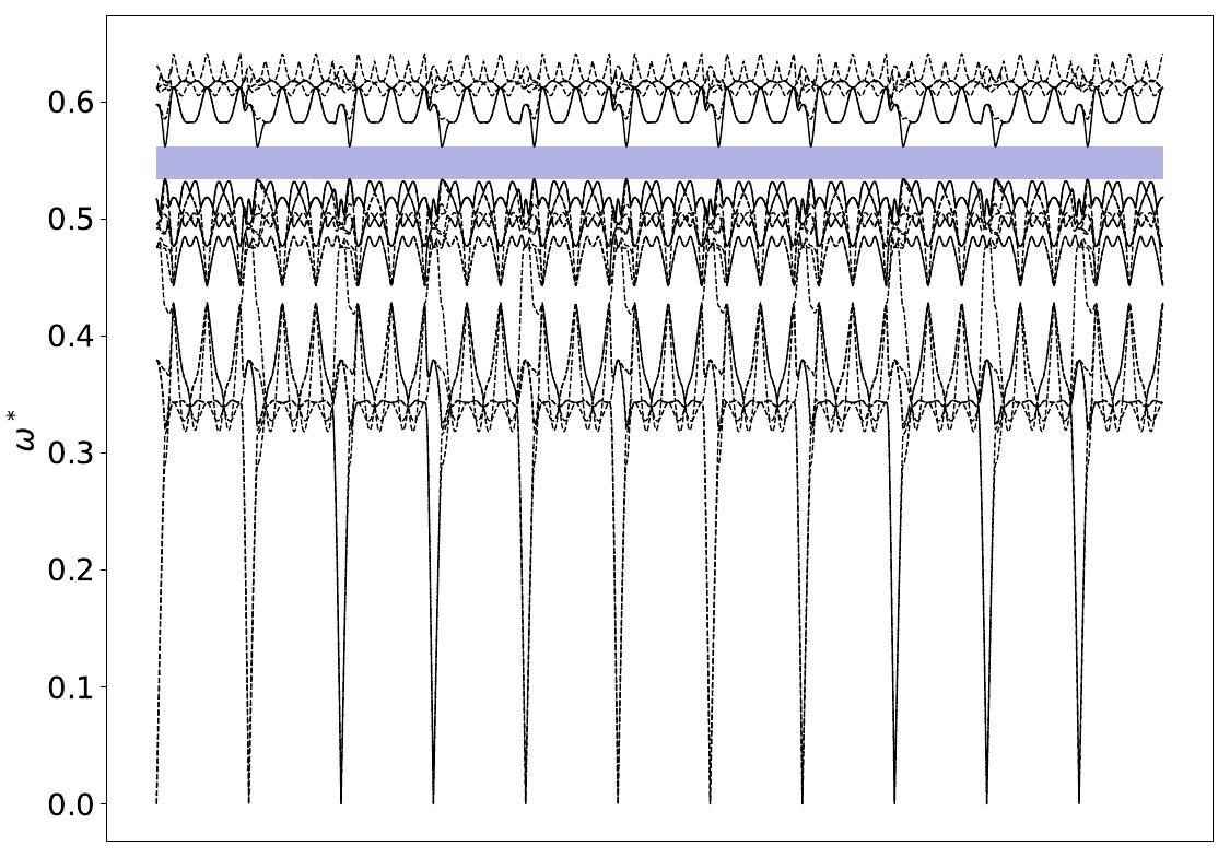 ../_images/band_diagram_b=141.jpg