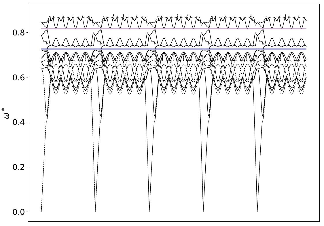 ../_images/band_diagram_b=1412.jpg
