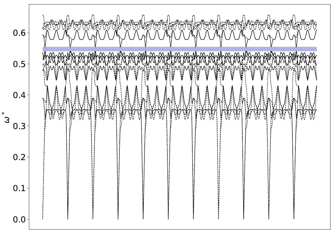 ../_images/band_diagram_b=1415.jpg