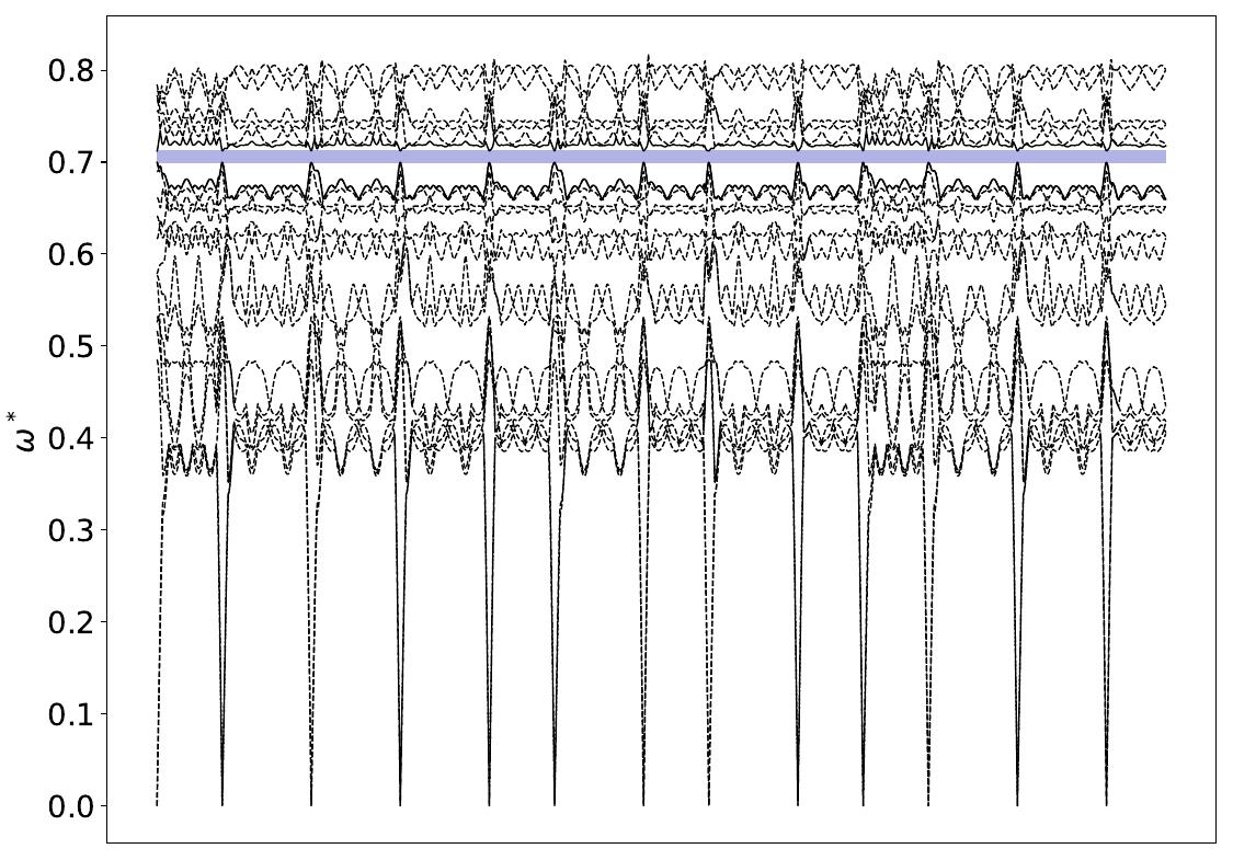 ../_images/band_diagram_b=1416.jpg