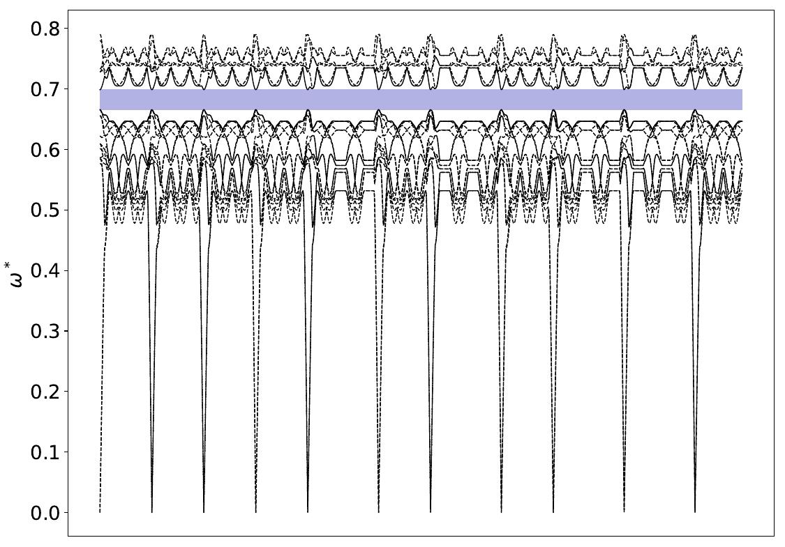 ../_images/band_diagram_b=1418.jpg