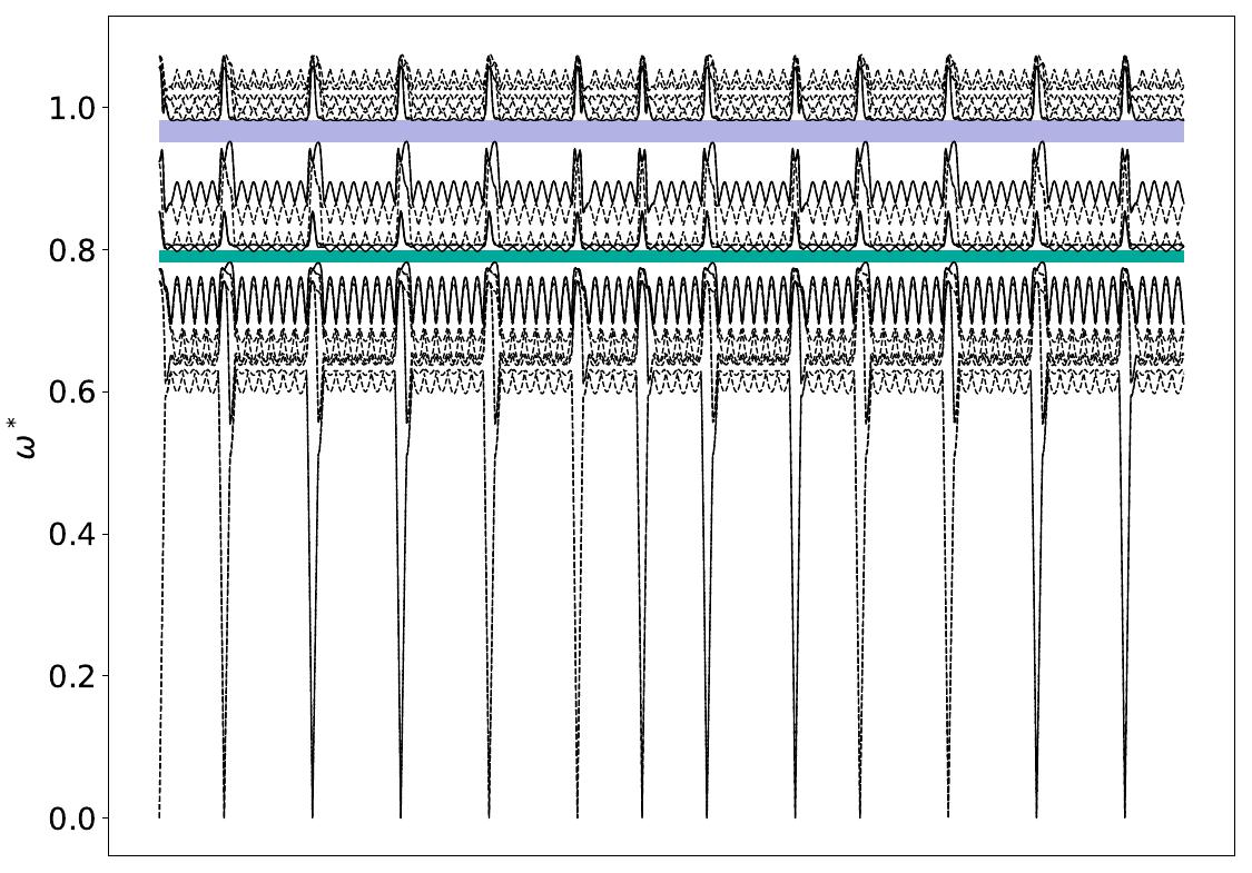 ../_images/band_diagram_b=142.jpg