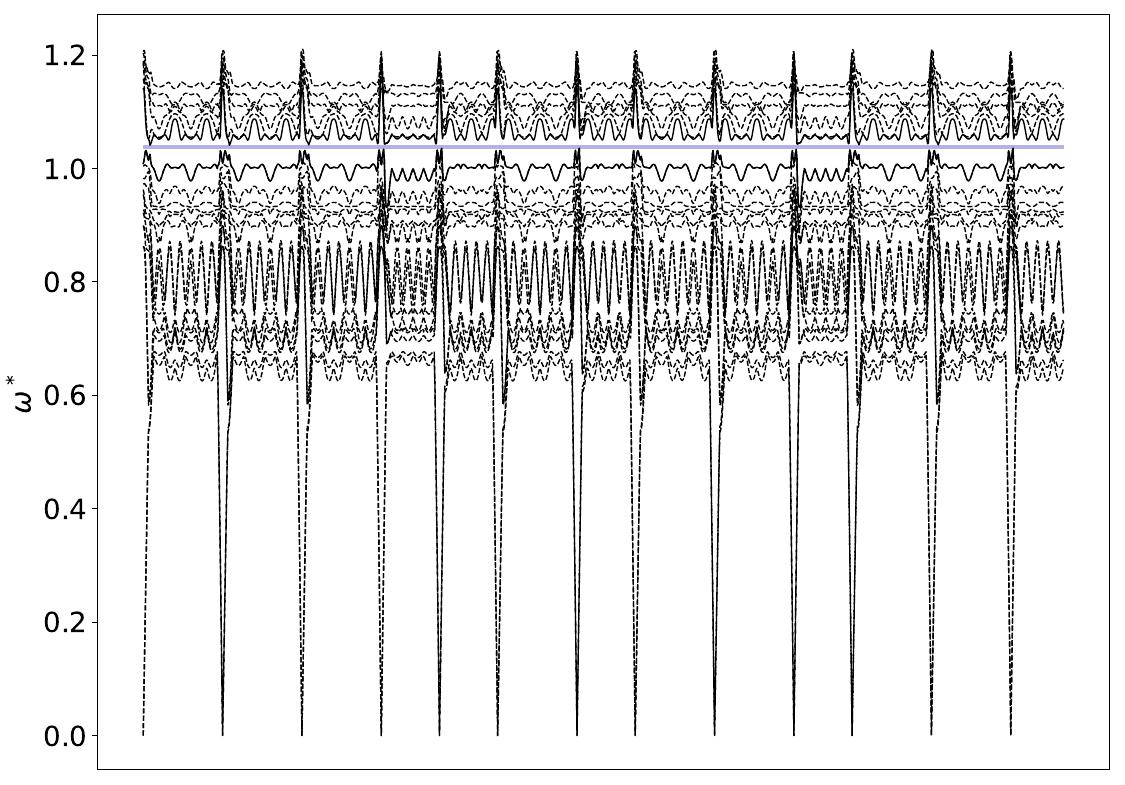 ../_images/band_diagram_b=146.jpg