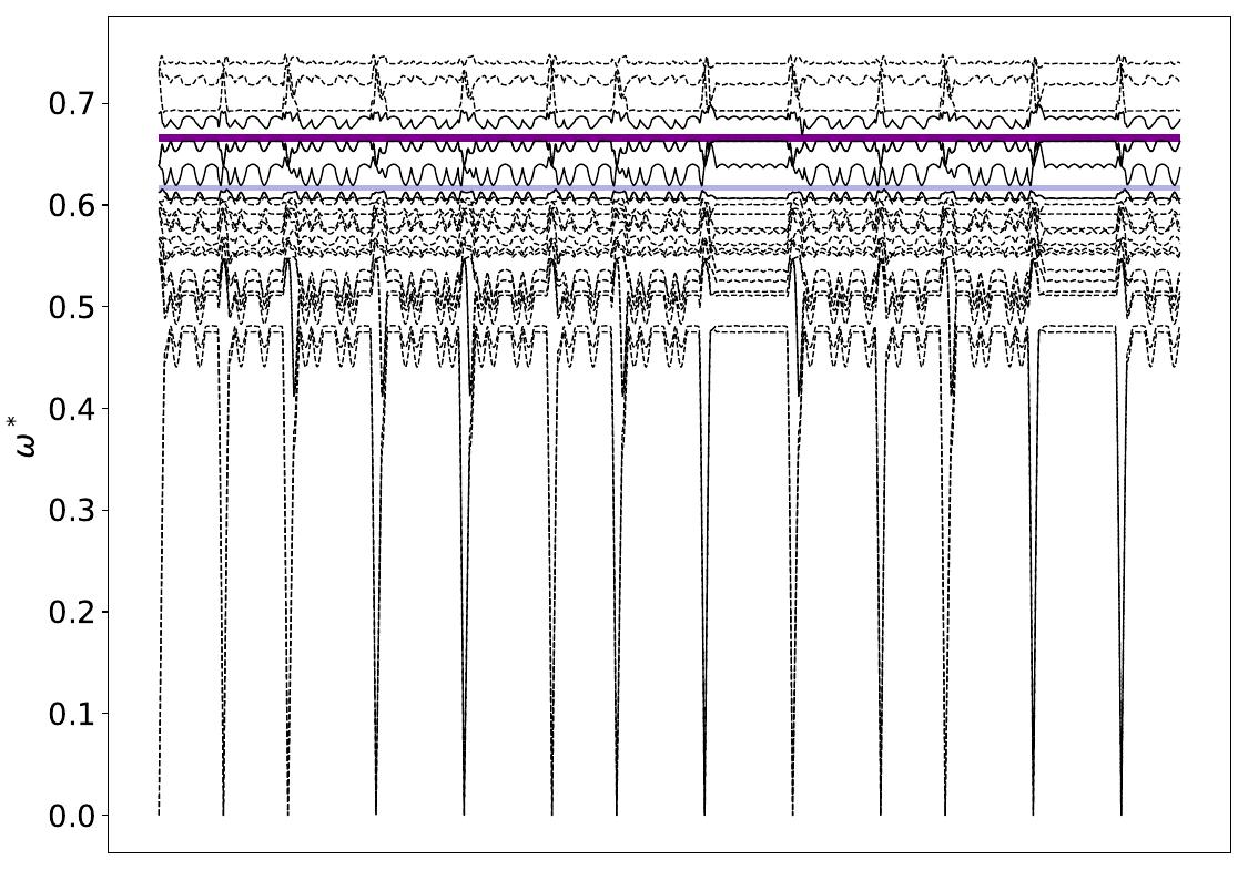 ../_images/band_diagram_b=148.jpg