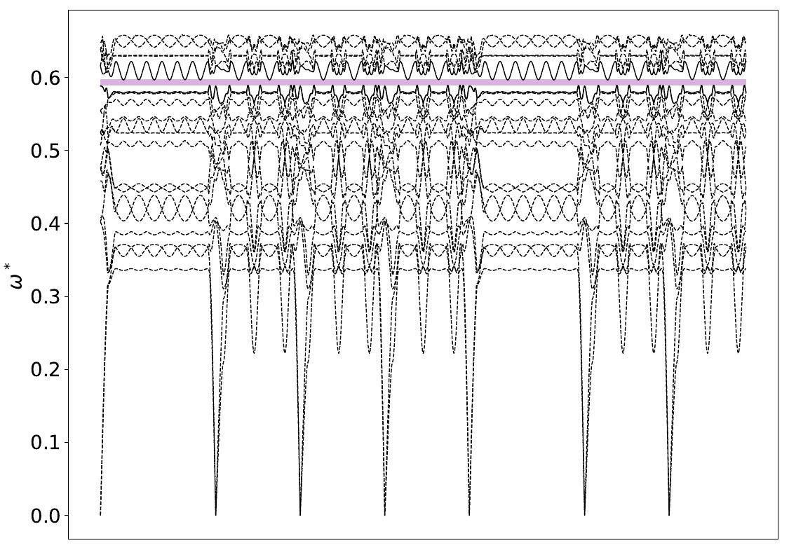 ../_images/band_diagram_b=152.jpg