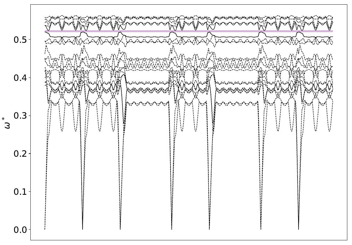 ../_images/band_diagram_b=154.jpg