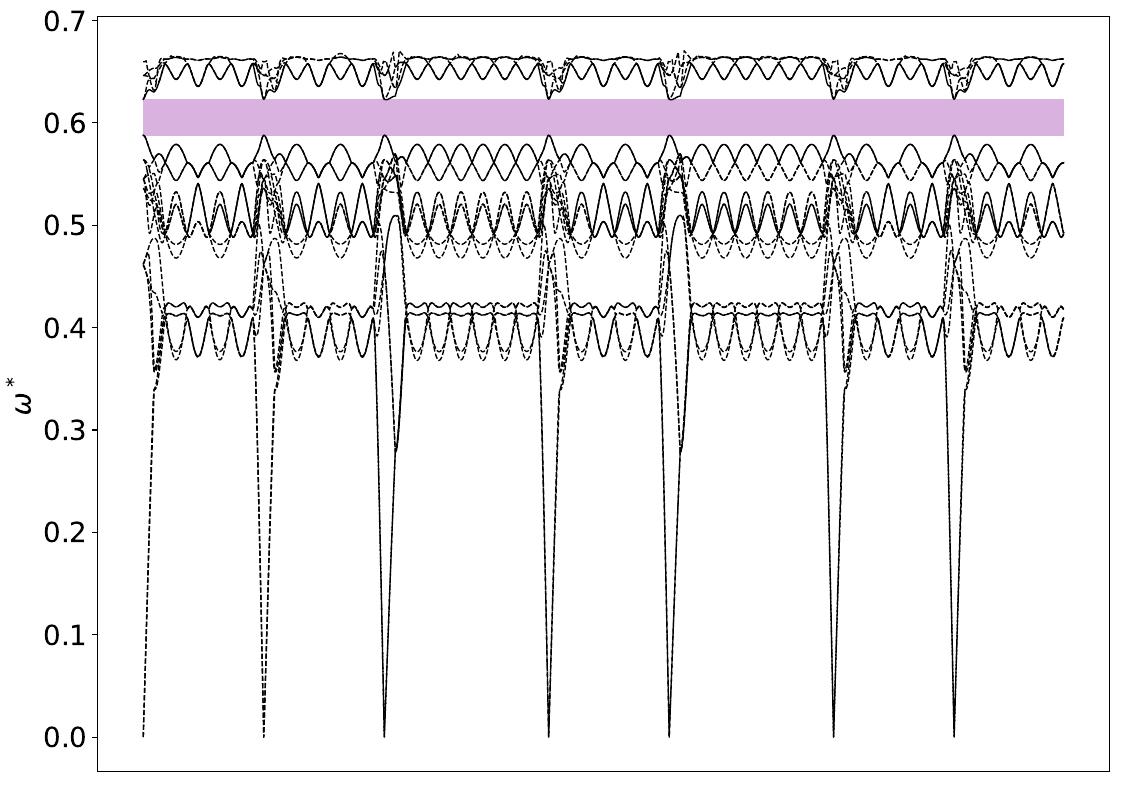 ../_images/band_diagram_b=155.jpg