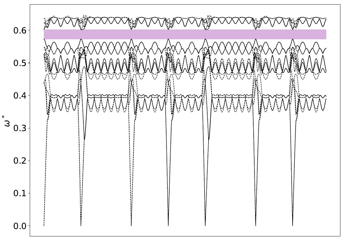 ../_images/band_diagram_b=157.jpg