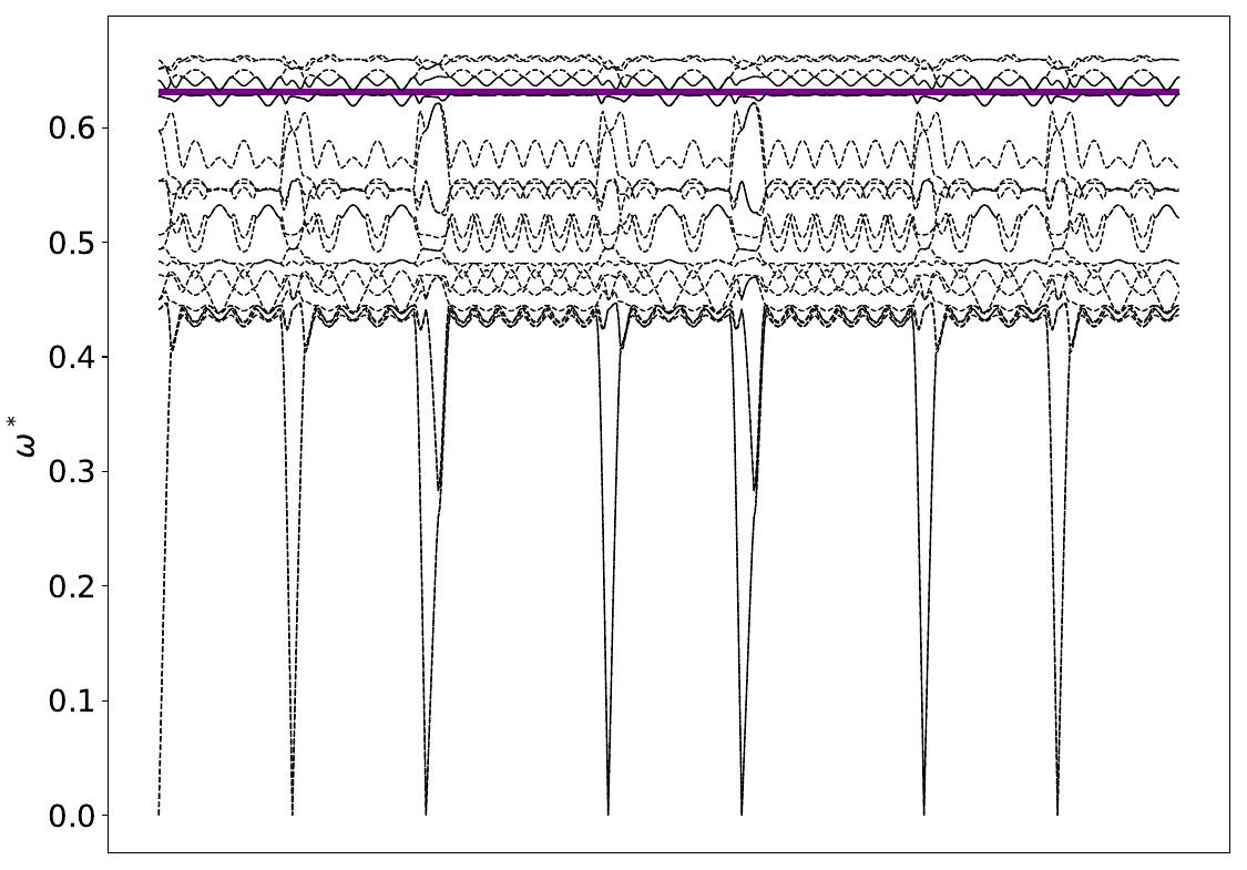 ../_images/band_diagram_b=16.jpg