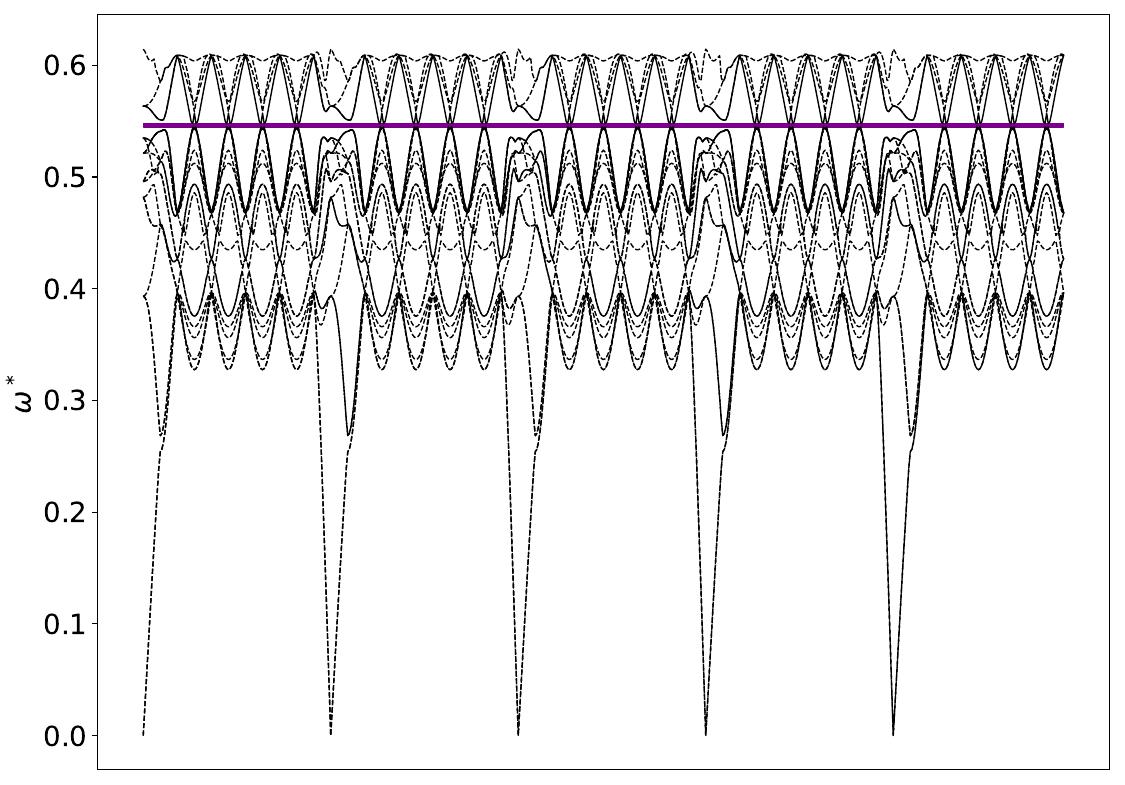 ../_images/band_diagram_b=1610.jpg