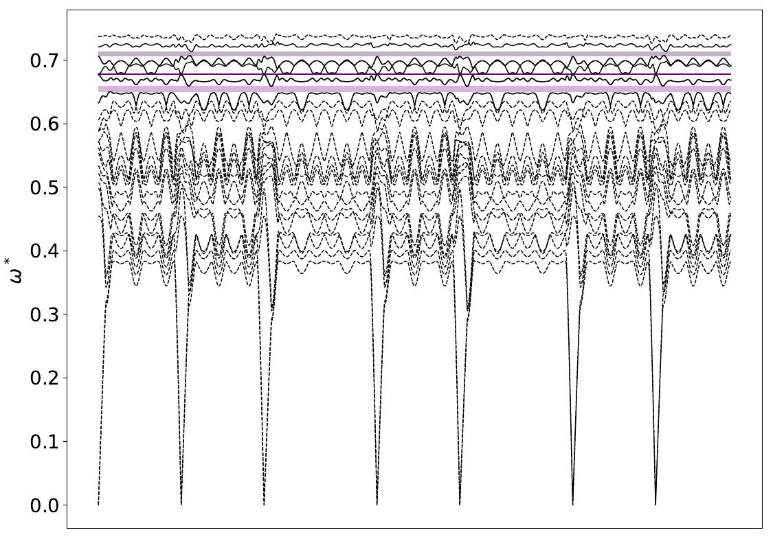 ../_images/band_diagram_b=1611.jpg