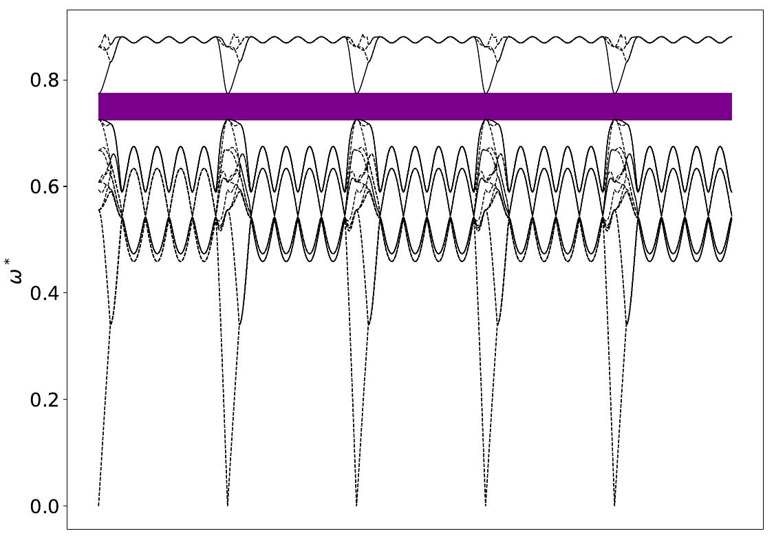../_images/band_diagram_b=1612.jpg