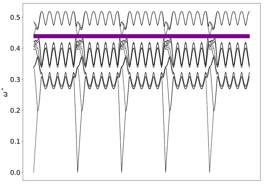 ../_images/band_diagram_b=1616.jpg