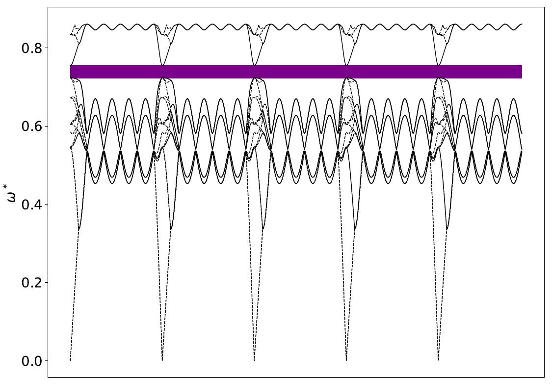 ../_images/band_diagram_b=1618.jpg
