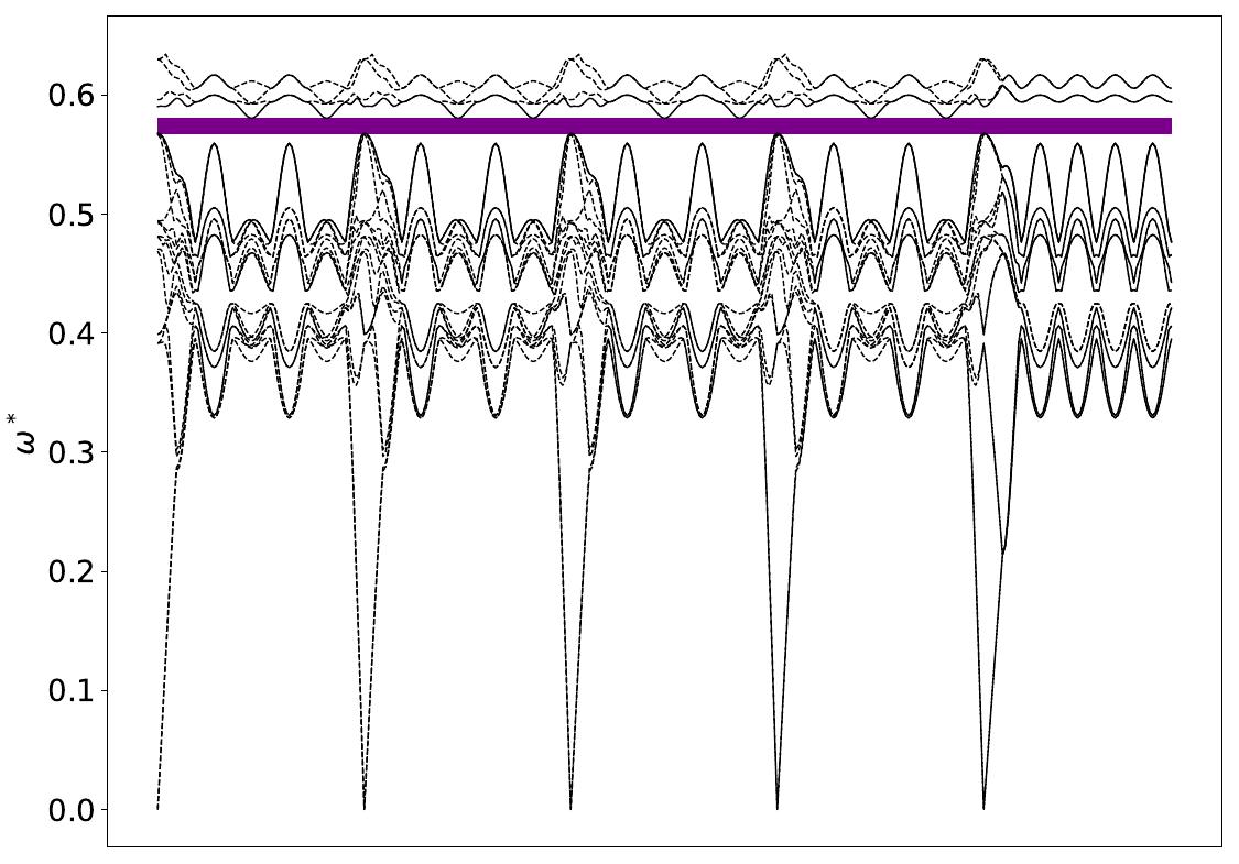 ../_images/band_diagram_b=162.jpg