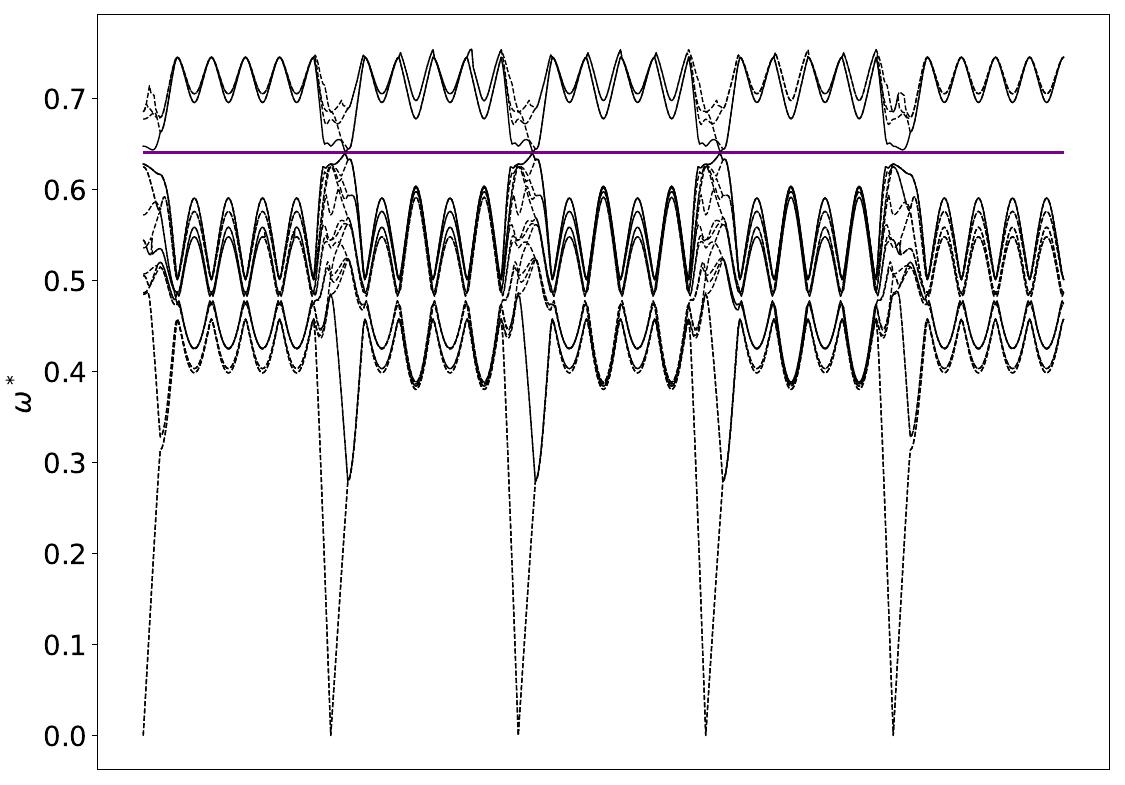 ../_images/band_diagram_b=1620.jpg