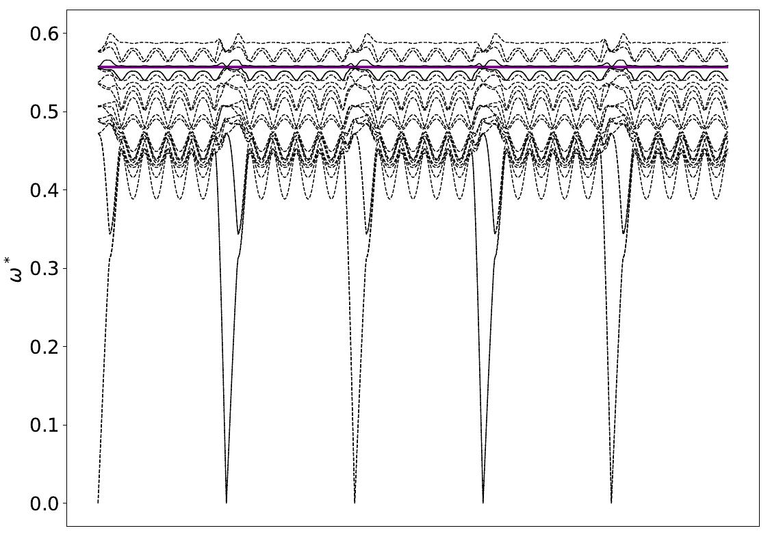 ../_images/band_diagram_b=1621.jpg