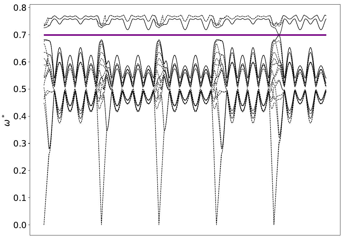 ../_images/band_diagram_b=1624.jpg
