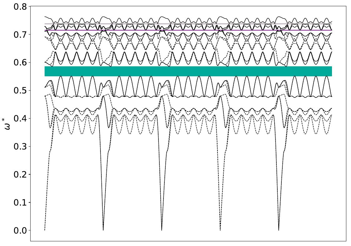 ../_images/band_diagram_b=1625.jpg