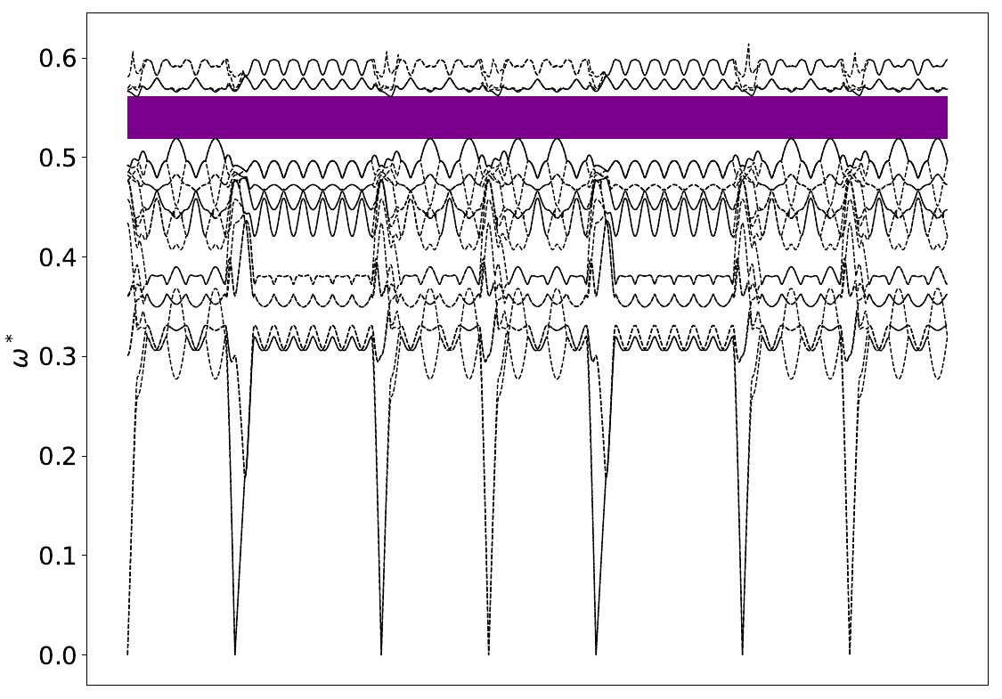 ../_images/band_diagram_b=1626.jpg